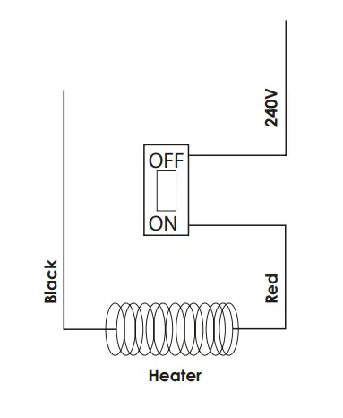 Electric Heater Installation, Clearances & Warnings