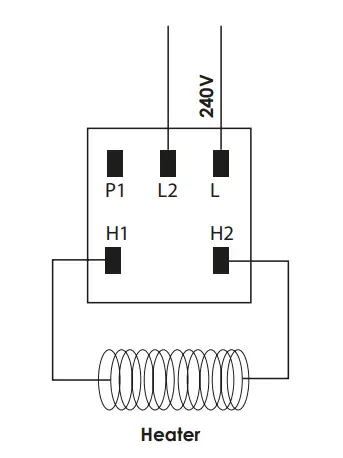 Electric Heater Installation, Clearances & Warnings