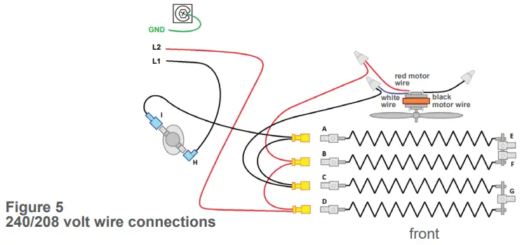 Tips Before You Begin