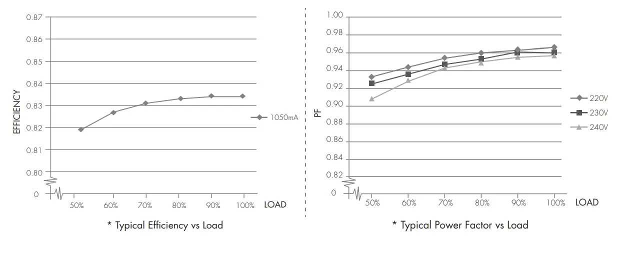Performance Characteristics