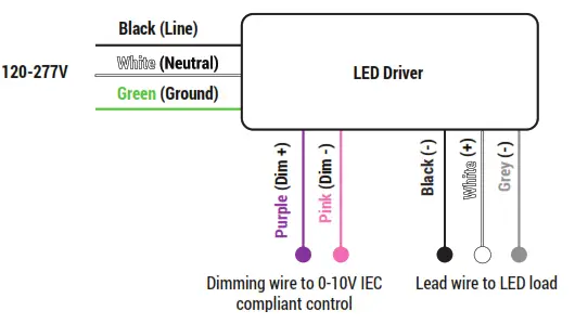 PORTOR LIGHTING PT-BLP6-24 2x4 LED Flat Panel Light - DIAGRAM
