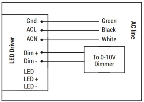 PORTOR LIGHTING PT-BLP6-24 2x4 LED Flat Panel Light - POWER SUPPLY5