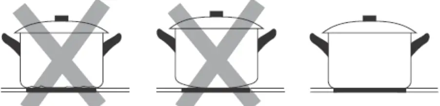 Choosing the right Cookware