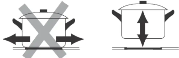 Choosing the right Cookware