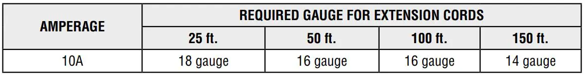 WEN VC4710 Portable Wet or Dry Utility Vacuum Cleaner Instruction Manual - GUIDELINES AND RECOMMENDATIONS FOR EXTENSION CORDS