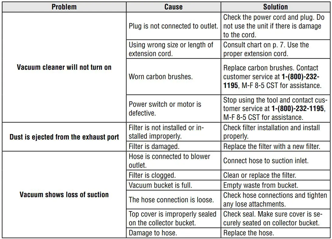 WEN VC4710 Portable Wet or Dry Utility Vacuum Cleaner Instruction Manual - TROUBLESHOOTING GUIDE