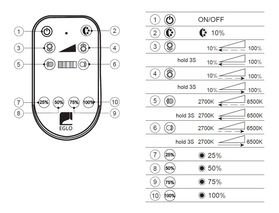 EGLO-75507-GIRON-TW-Wall-Ceiling-Light-PRODUCT-FIG- (5)