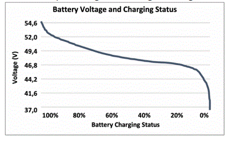 fluid-Horizon-V2-Electric-Scooter-FIG-11