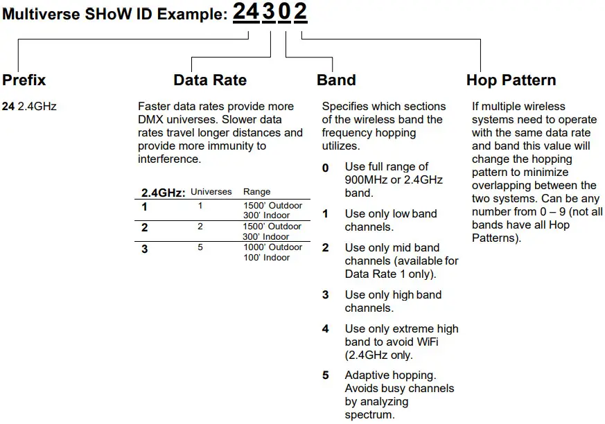 CITY THEATRICAL P-N 5900 Multiverse Show Baby - Multiverse SHoW ID Example