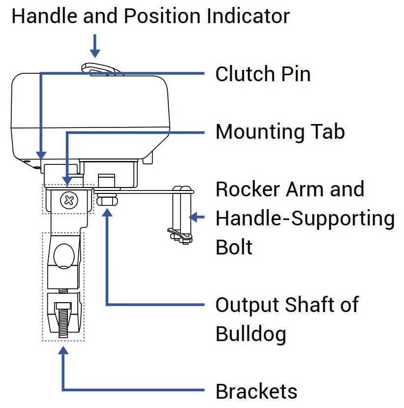 YOLINK YS5001S-UC X3 Valve Controller - Clutch Pin