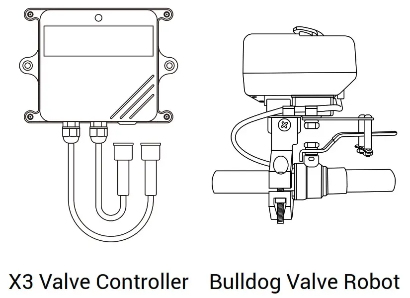 YOLINK YS5001S-UC X3 Valve Controller - Controller