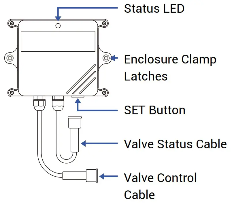YOLINK YS5001S-UC X3 Valve Controller - Status LED