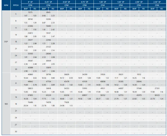 PENNBARRY-AWX-1600-4-6-Axial-Warehouse-Exhaust-FIG-10