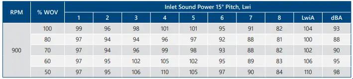 PENNBARRY-AWX-1600-4-6-Axial-Warehouse-Exhaust-FIG-11