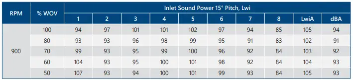 PENNBARRY-AWX-1600-4-6-Axial-Warehouse-Exhaust-FIG-12