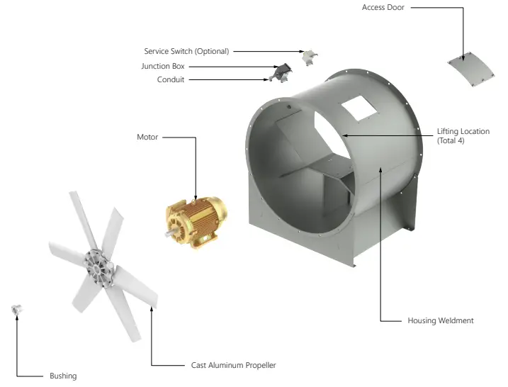 PENNBARRY-AWX-1600-4-6-Axial-Warehouse-Exhaust-FIG-5