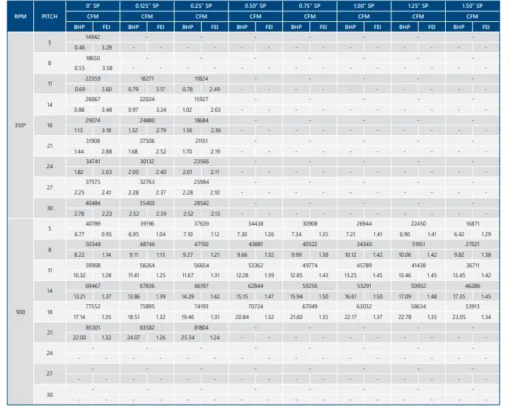 PENNBARRY-AWX-1600-4-6-Axial-Warehouse-Exhaust-FIG-9