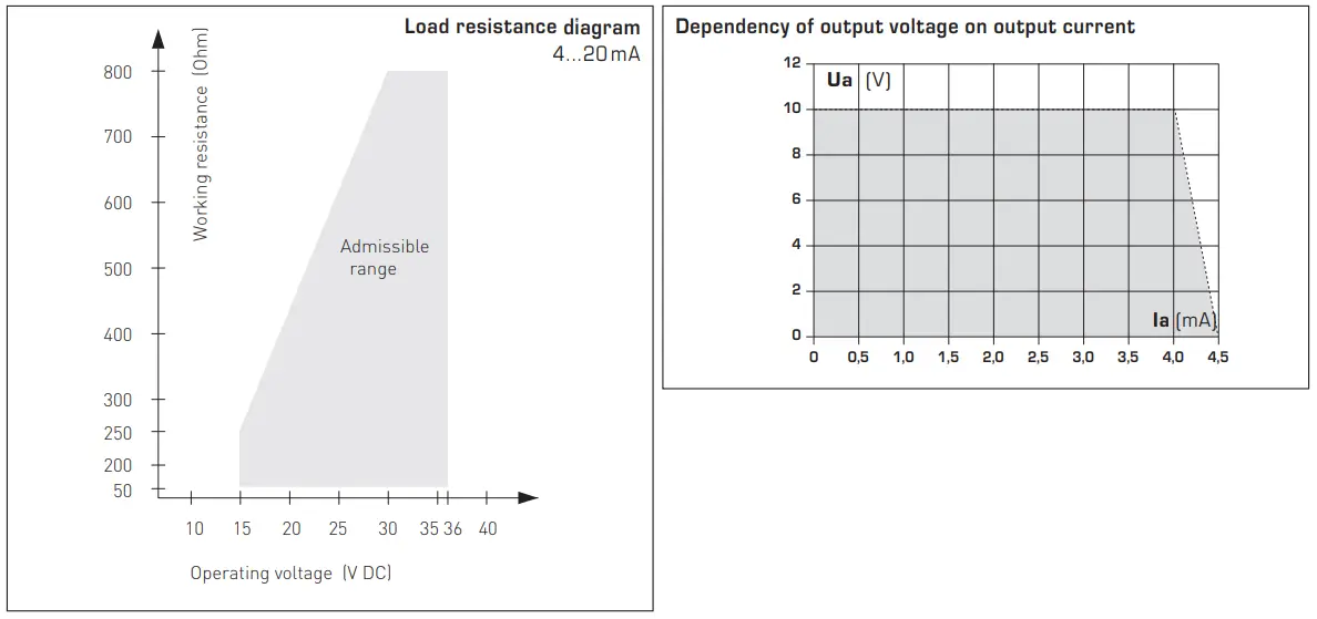 S S REGELTECHNIK THERMASGARD ALTM1 Surface Contact Tube Contact Temperature Measuring - diagram