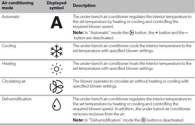 DOMETIC-FreshWell-3000-Under-Bench-Air-Conditioner-fig-15