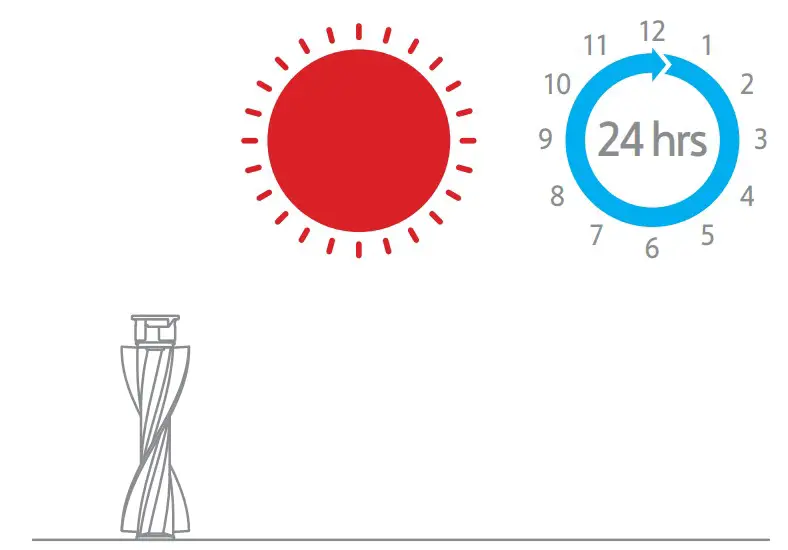 dreame P2010-7S1P-BW Cordless Vacuum Cleaner - Diagram 34