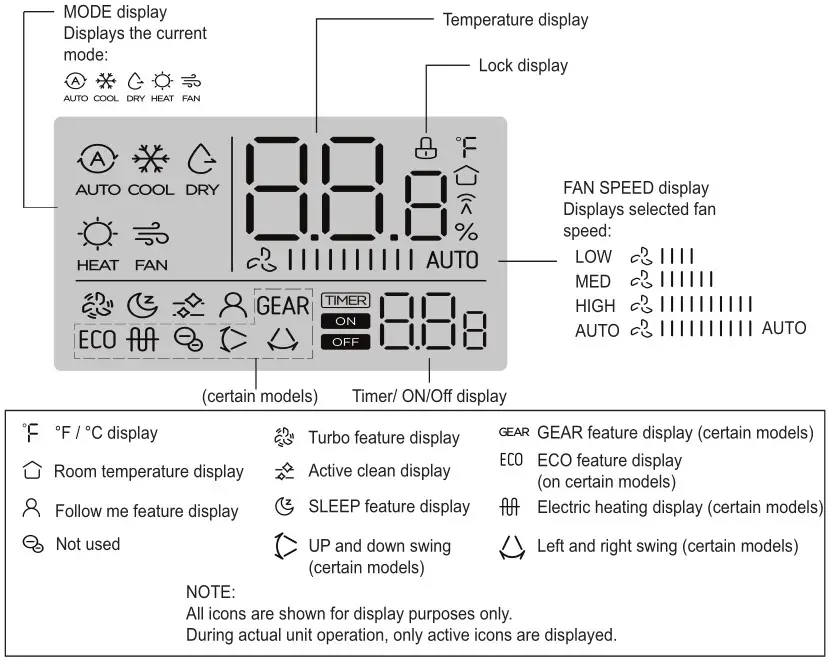 LENNOX M0STAT120L-1 Indoor Wired Non-Programmable Controller - Display Indicators
