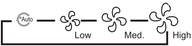 LENNOX M0STAT120L-1 Indoor Wired Non-Programmable Controller - FAN SPEED Button