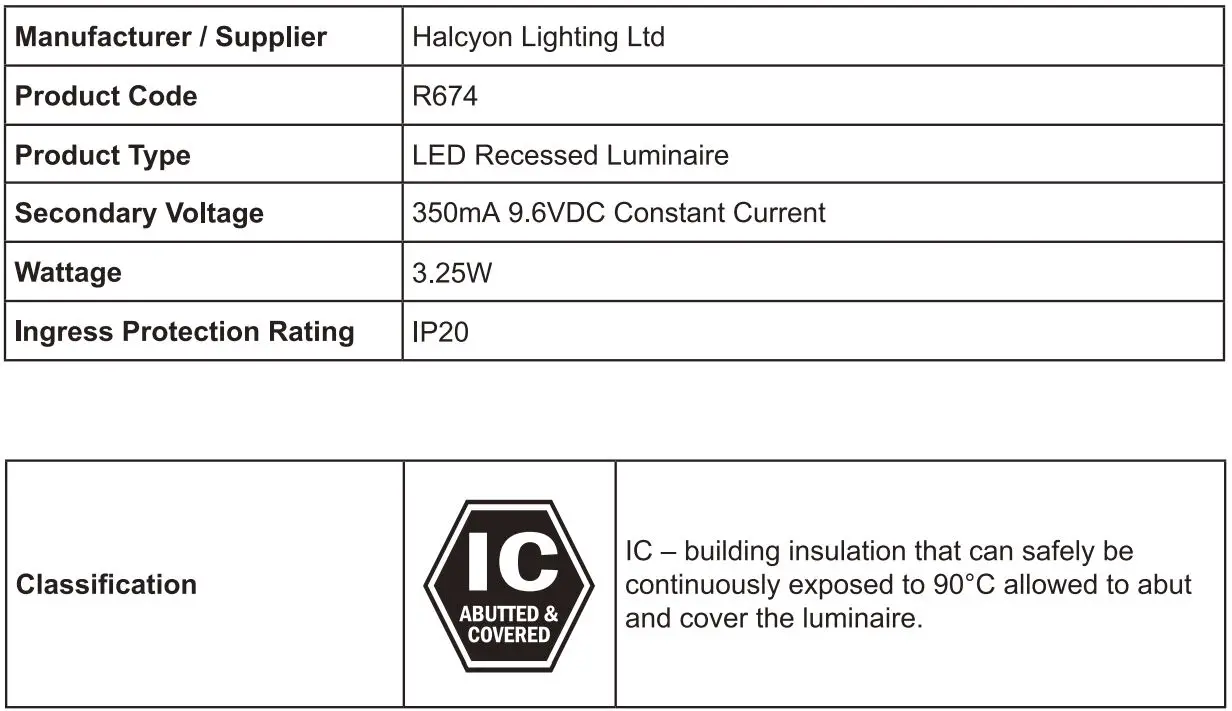 HALCYON R674 LED Recessed Luminaire Instruction Manual - Cutting of hole prior to receiving goods