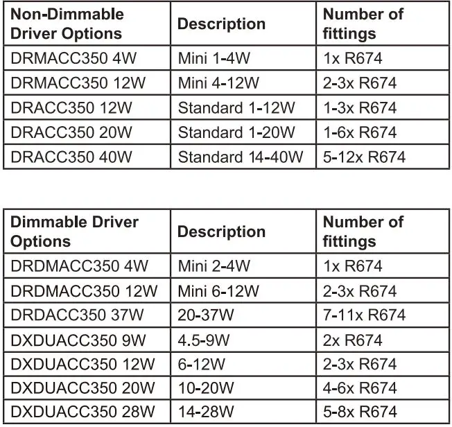 HALCYON R674 LED Recessed Luminaire Instruction Manual - Recommended Drivers