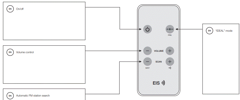 KB-SOUND-CC-1126-07-iSelect-Basic-FIG-1