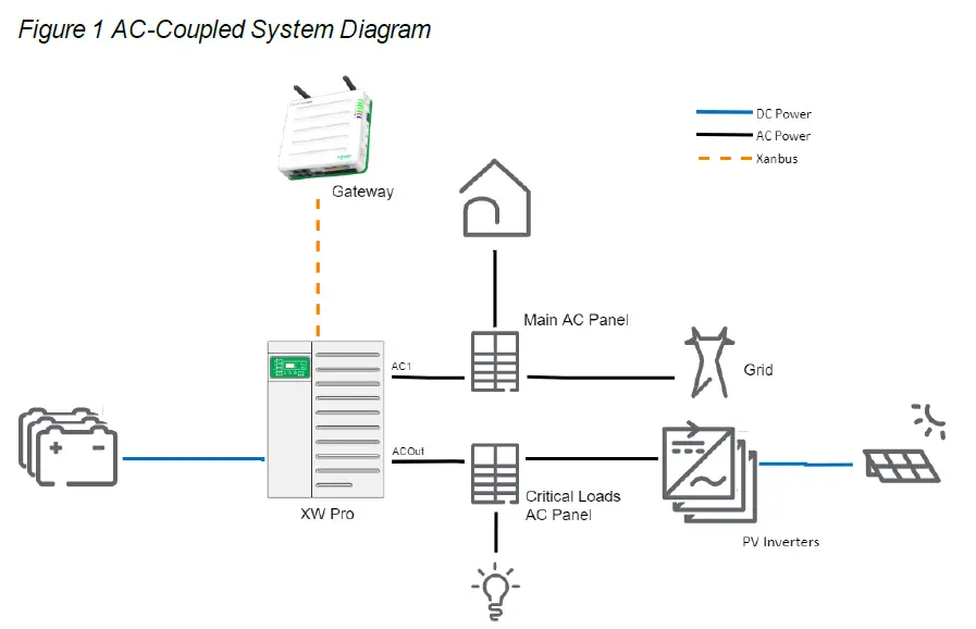 Schneider-Electric-XW-Pro-8548-Hybrid-Inverter-Charger- (1)
