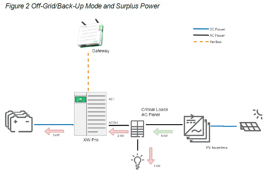 Schneider-Electric-XW-Pro-8548-Hybrid-Inverter-Charger- (2)