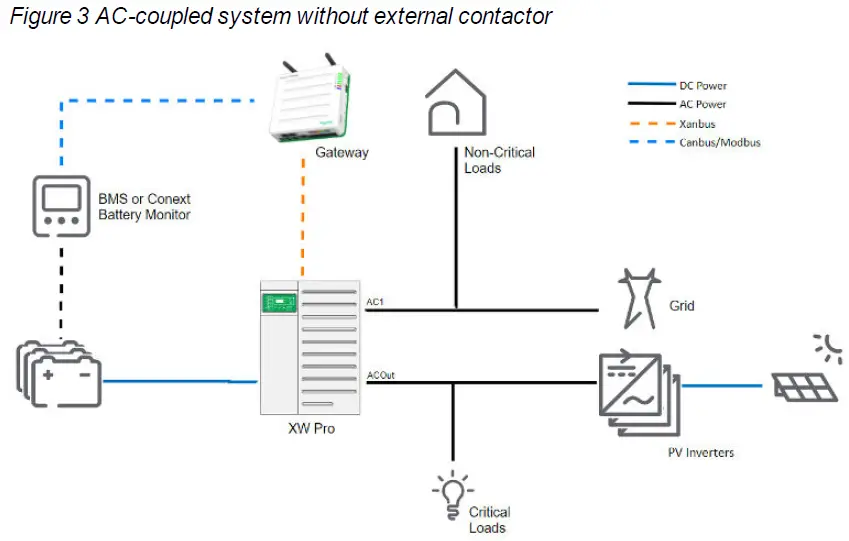Schneider-Electric-XW-Pro-8548-Hybrid-Inverter-Charger- (3)