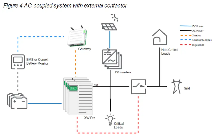 Schneider-Electric-XW-Pro-8548-Hybrid-Inverter-Charger- (4)
