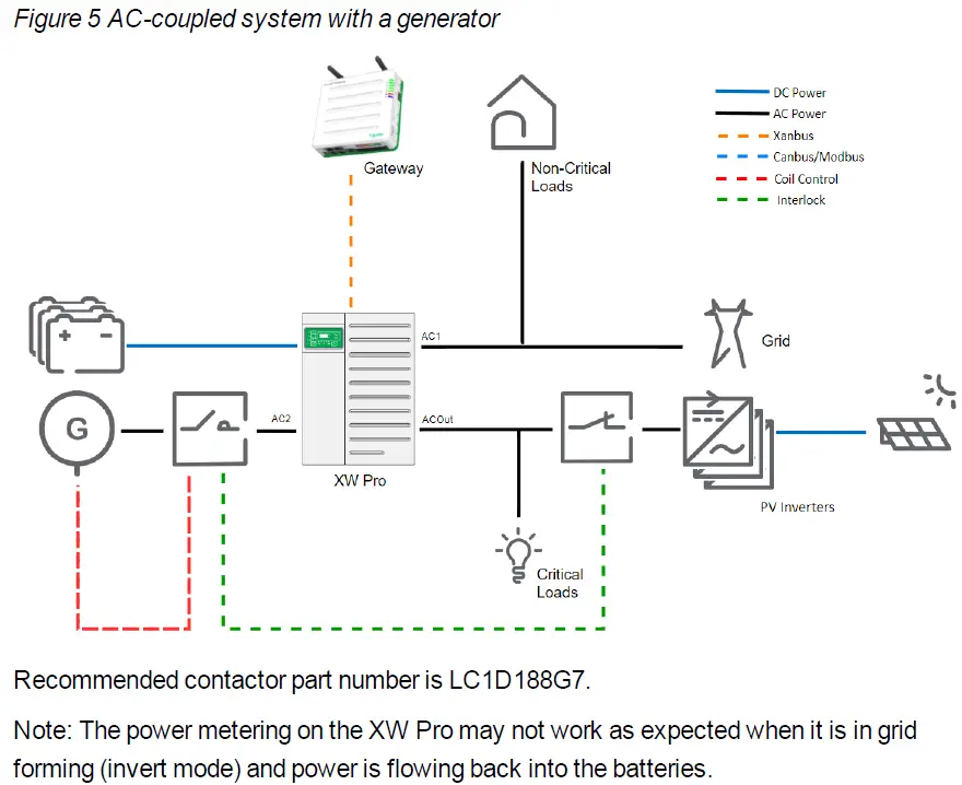 Schneider-Electric-XW-Pro-8548-Hybrid-Inverter-Charger- (5)
