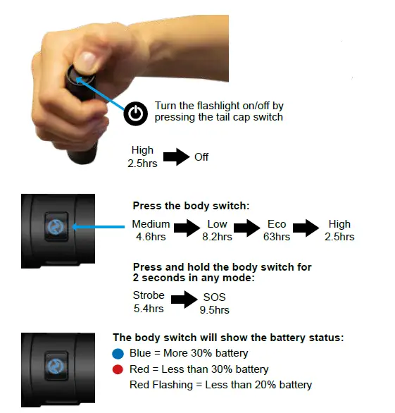 NightSearcher 1200 Rechargeable Handheld Torch fig-2