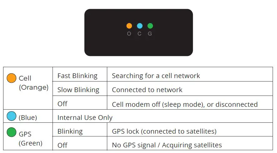 FleetSharp-Plug-in-OBD-Vehicle-Tracker-FIG-6