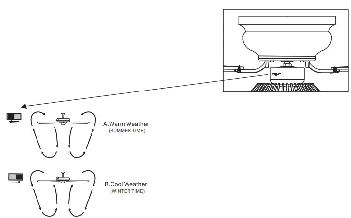 Parrot Uncle F6342110V 48 Inch Indoor Matte Black Flush Mount Farmhouse Rattan Ceiling Fan - Figure6