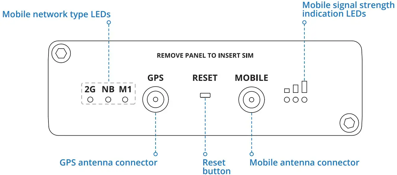 TELTONIKA TRB500 Industrial 5G Gateway - fig 2