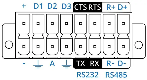 TELTONIKA TRB500 Industrial 5G Gateway - fig 3