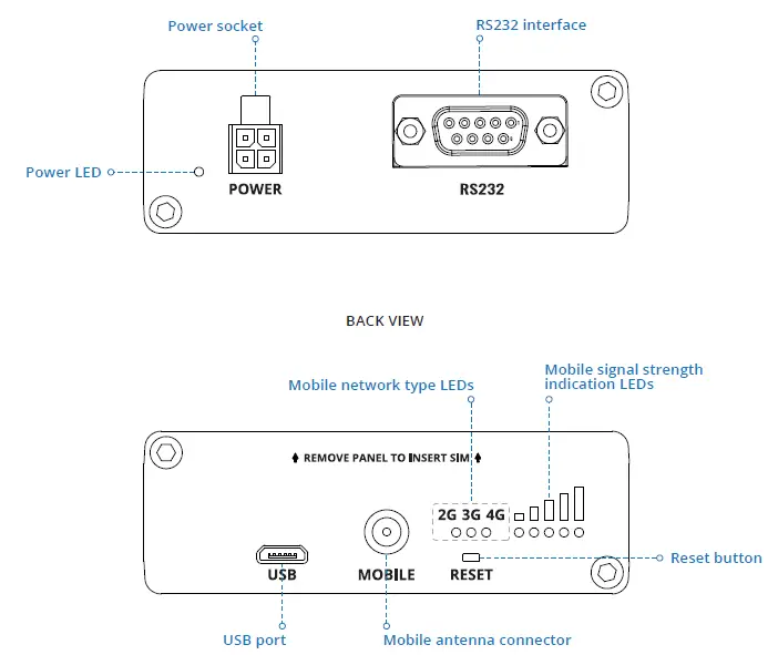 TELTONIKA-TRB142-CAT-1-LTE-Industrial-Gateway-fig-3
