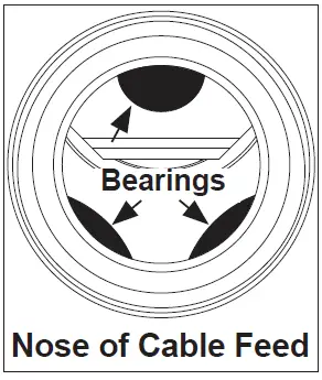 milwaukee-47-53-2816-Cable-Drive-M18-Drum-Machine-FIG-11
