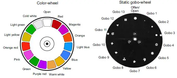 eurolite-TMH-XB-280-Moving-Head-Beam-fig-9