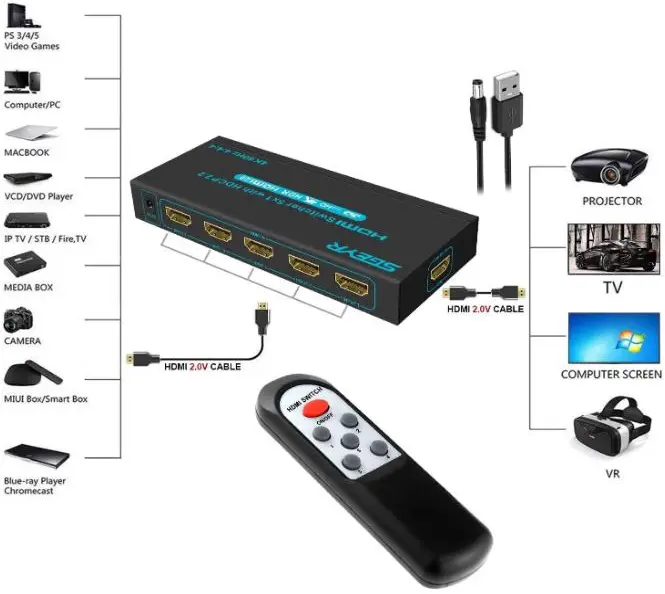 SGEYR 8541770060 HDMI Switcher-fig-2