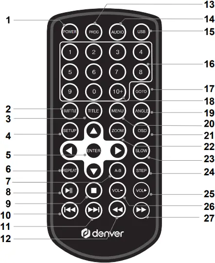 denver MTW-1098 - Remote control