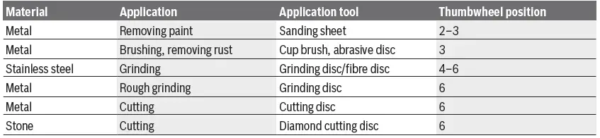 BOSCH-GWS-700-Angle-Grinder-fig12