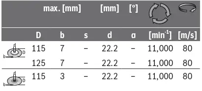 BOSCH-GWS-700-Angle-Grinder-fig18