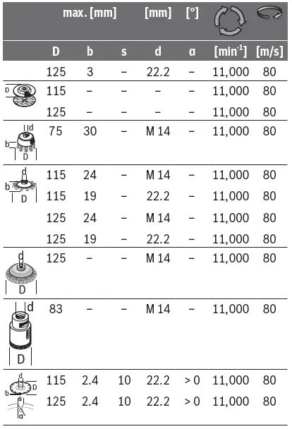 BOSCH-GWS-700-Angle-Grinder-fig19