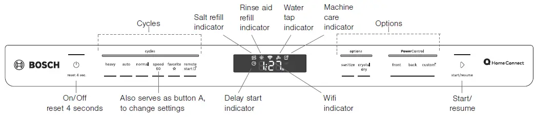 BOSCH-SHV9PCM3N-Benchmark-Dishwasher-fig- (8)