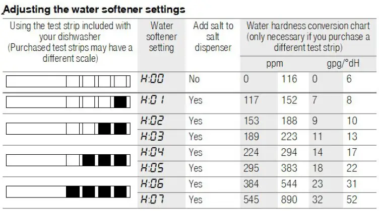 BOSCH-SHV9PCM3N-Benchmark-Dishwasher-fig- (9)