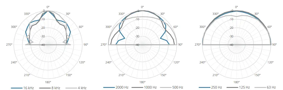 AUDAC-NELO706-Surface-Mount-Loudspeakers-FIG-2